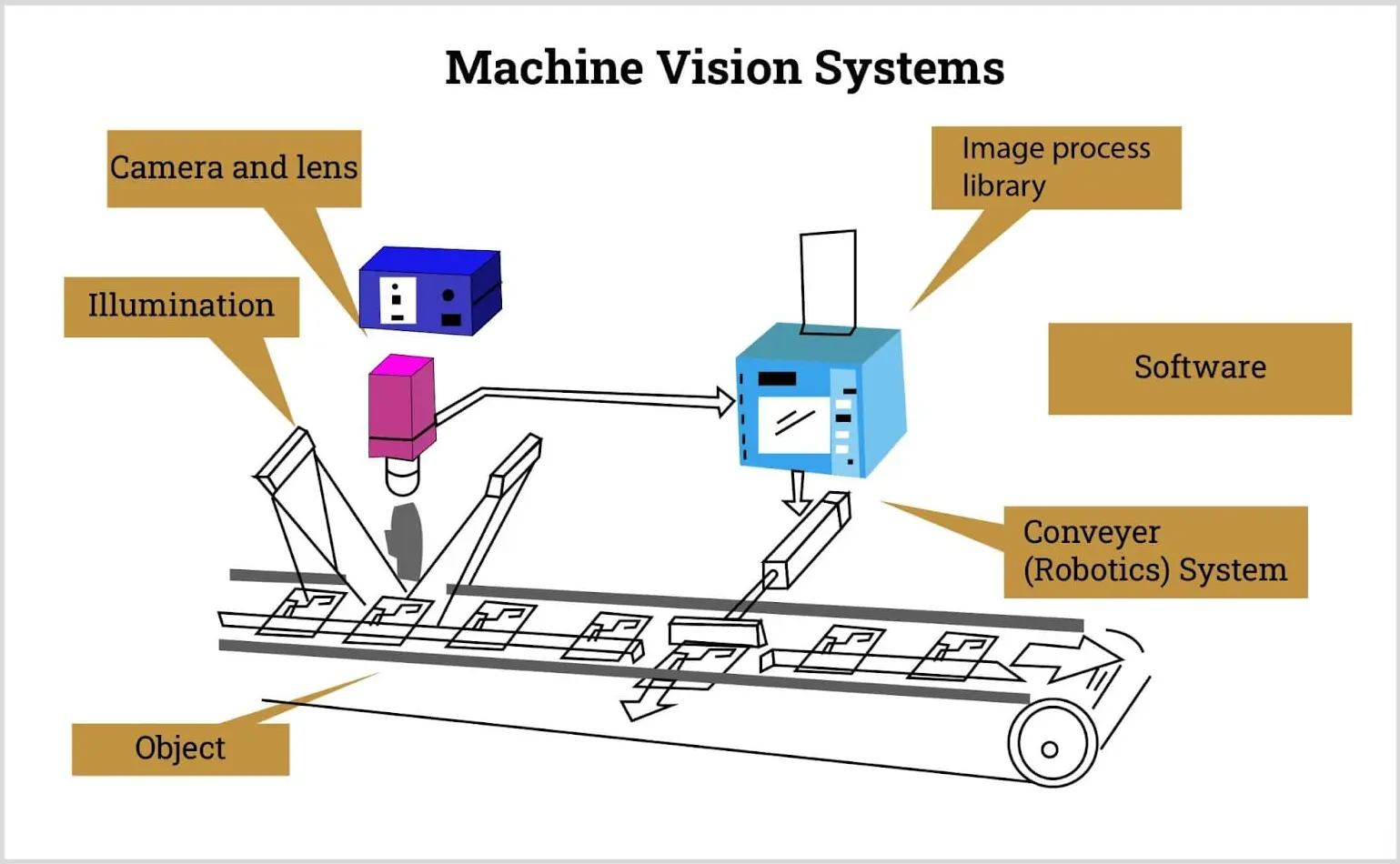 machine vision system applications